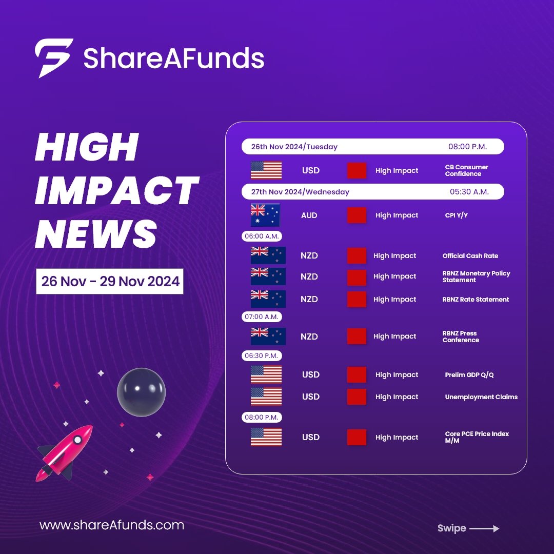 Shareafunds tweet media