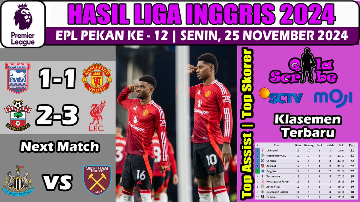 QilaScribe's tweet photo. Hasil Liga Inggris Tadi Malam ~ Ipswich Town vs Manchester United EPL Pekan 12 2024
https://t.co/FMMElY8Oqm
#PremierLeague #PREMIERxESPN #PremierLeagueNaESPN #FPL #PremierLeagueDAZN #EPL #PL #MUFC #IPSMUN https://t.co/EyYQyHe02x