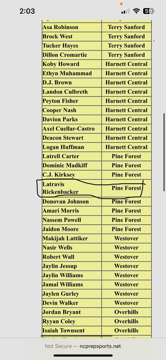 Latravis Rickenbacker (@latravisr2025) on Twitter photo Blessed to be 1st all conference along with my others teammates
<a href="/othatstrell/">Latrell carter</a>
<a href="/Dom_Madkiff/">Dom Madkiff</a>
<a href="/CurtisKirksey2/">Curtis Kirksey</a>
<a href="/xclusiveenaz/">Nasseem powell</a>
<a href="/DonJohnson2026/">Donovan Johnson</a>
<a href="/CoachSochovka/">Coach Sochovka</a> Blessed to be 1st all conference along with my others teammates
<a href="/othatstrell/">Latrell carter</a>
<a href="/Dom_Madkiff/">Dom Madkiff</a>
<a href="/CurtisKirksey2/">Curtis Kirksey</a>
<a href="/xclusiveenaz/">Nasseem powell</a>
<a href="/DonJohnson2026/">Donovan Johnson</a>
<a href="/CoachSochovka/">Coach Sochovka</a>