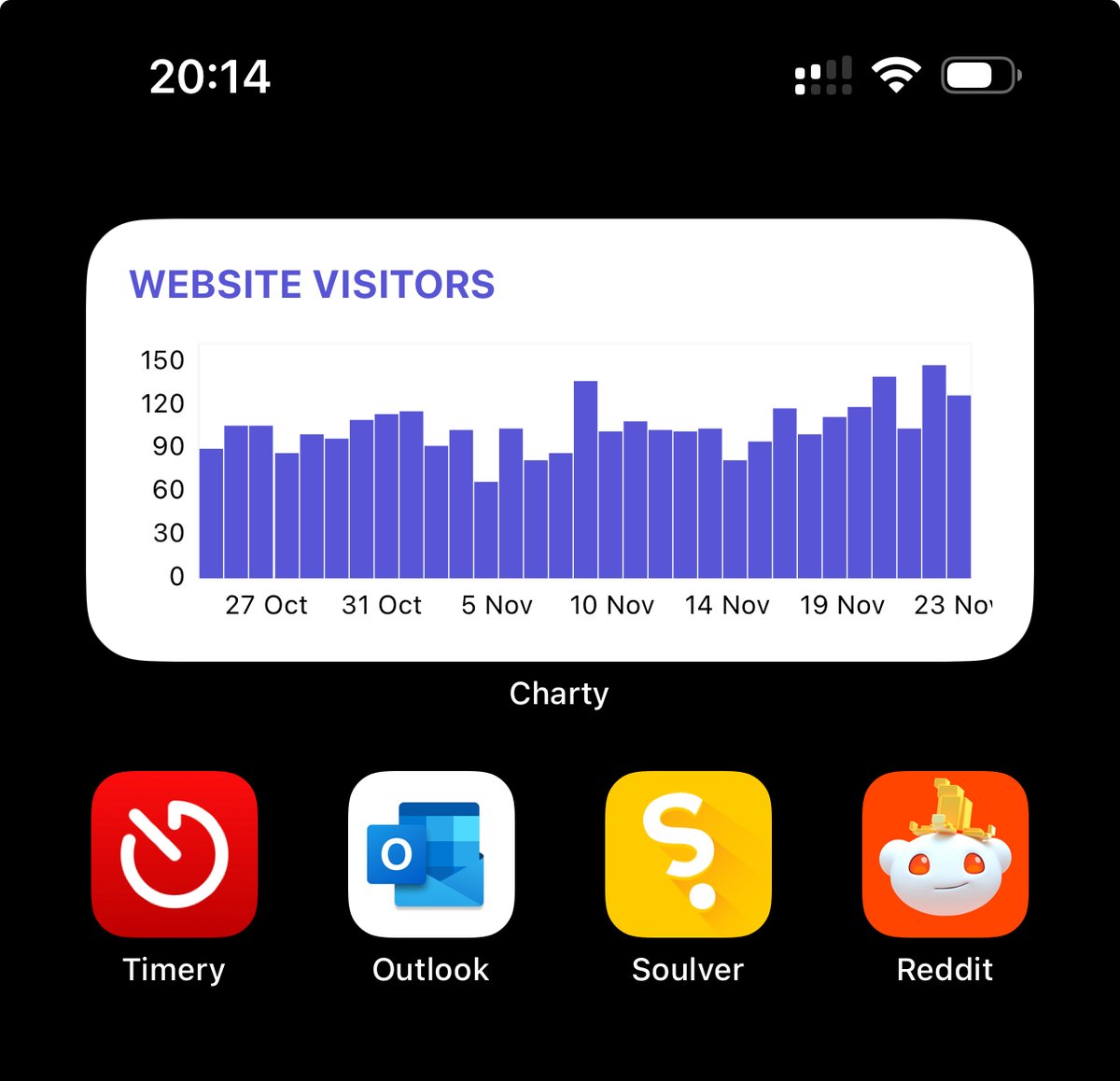 neeeeeeeelo's tweet photo. iOS widget based on @SimpleAnalytic API + @chartyios https://t.co/LUXNOWh7GC