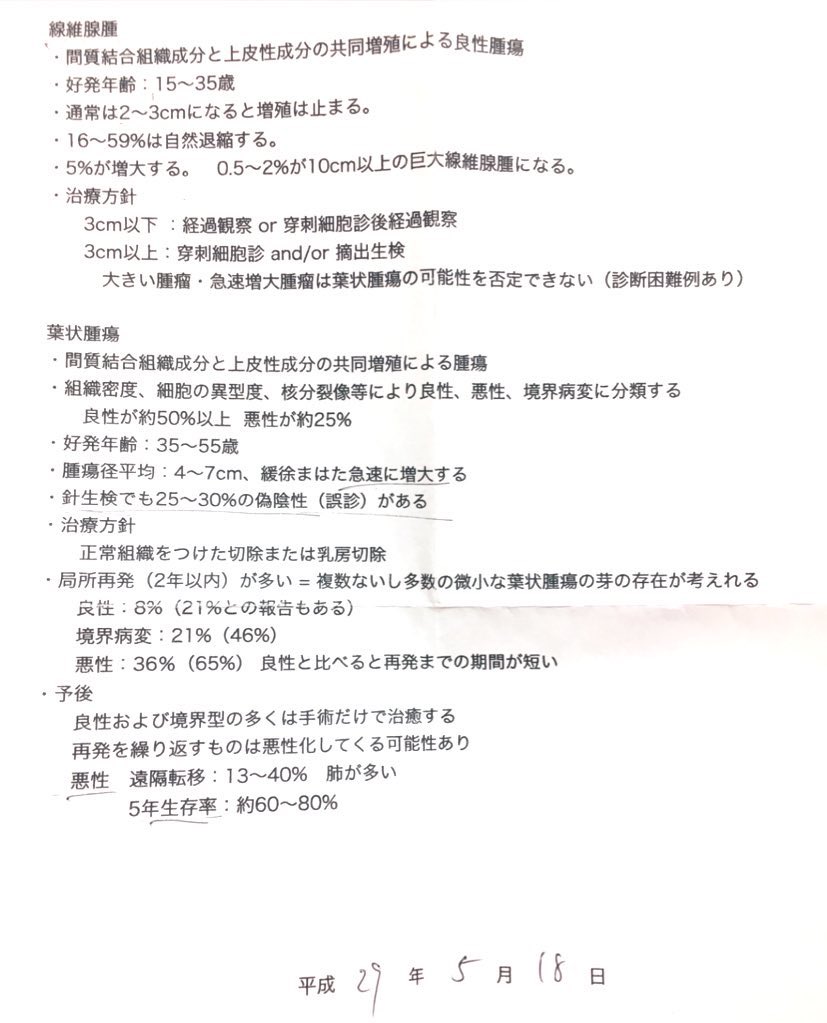 metaplaaaa_ai's tweet photo. 乳がん日記①告知〜入院前まで

2017年から要チェック部位があったので、検診は半年毎を2〜3年繰り返してた。

大きさに変化なしなので検診は1年毎に。

今年8月の検診時にがん発覚。
1年前は9mmだったとこが2.5cmにご成長。

いつもよりやたらエコーが長かったので針生検前にがんだろうなって察した😇 https://t.co/sPTSDzEWlm