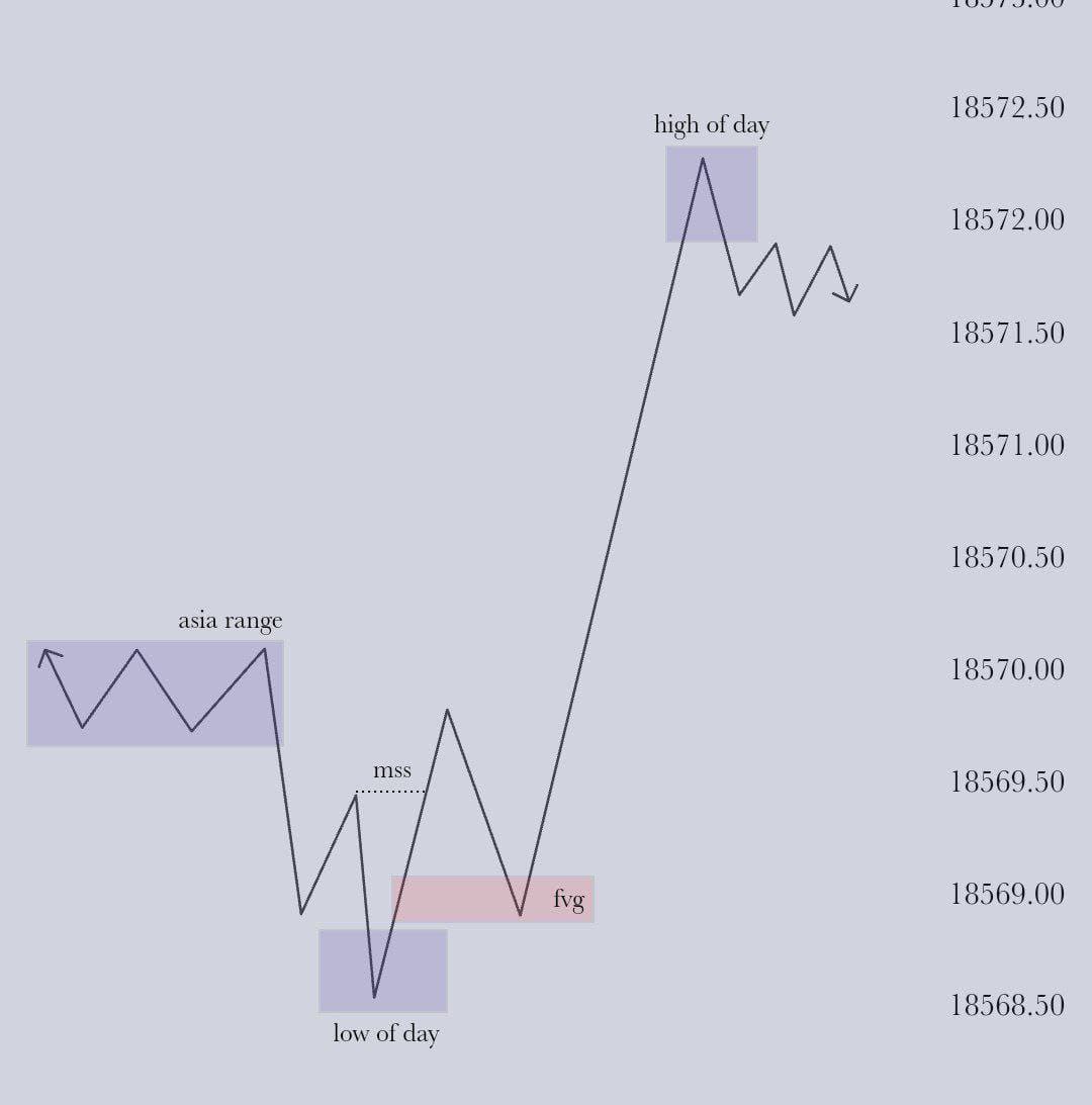 Mr1CT's tweet image. GN x family.

Simple and Clear 🎵