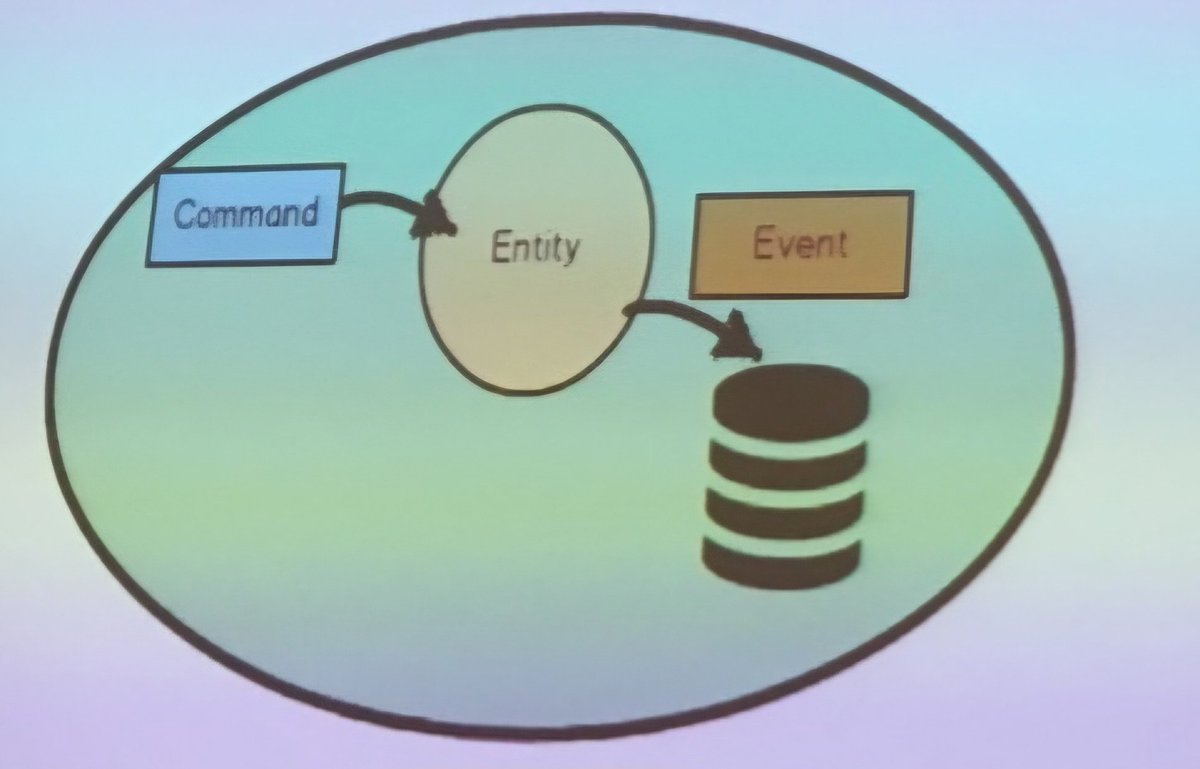 VaughnVernon's tweet photo. Publishing Events from Legacy

Why? To give legacy bragging rights? You know, some of that latent coolness.

The reason events are published out of a legacy system should be to provide a means of integration and to incrementally modernize/transform. The alternative is to jump into the existing legacy code and start teasing apart the tangle for the purpose of modularizing the monolith. I know that's possible because I've done it with very large codebases. Yet picking off small facts of happenings in the legacy is very effective and arguably much simpler. I've used both approaches, spoken and written about, and taught them.

Some claim that using events at all is due to the influence of Kafka. Is that true? It wasn't for me. Although Kafka may be involved in enabling this approach, it has nothing to do with the motivation. Domain Events and my use of them significantly predate Kafka.

Surprisingly, publishing events from legacy can require little to no legacy source code modification. Instead, you use a stream of database changes and reify transaction log entries to events, which then are published via a messaging mechanism. It may or may not be Kafka. If you are interested in learning more about this, see the OSS product Debezium.

This will be the topic of my next Design Accelerator episode.