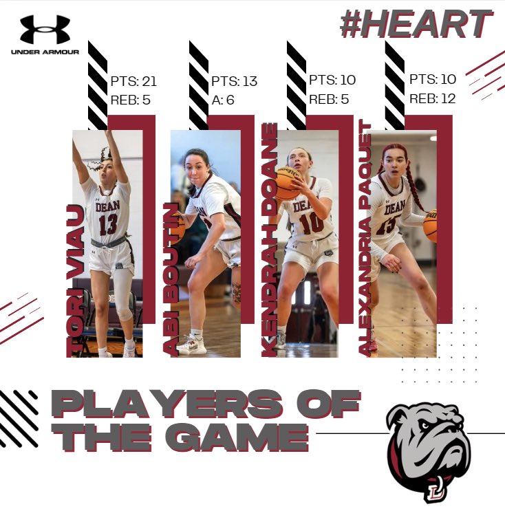 71-66 team win yesterday against Wentworth! This was all hands on deck and these are just a few highlighted players of yesterdays win! 🤩🏀🐾#Deandifference #heart #deanwbb