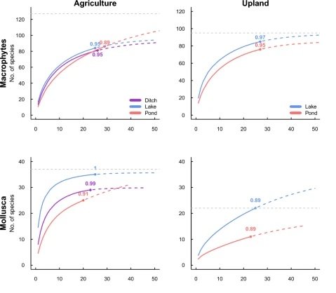Prof Carl Sayer (@carlsayerucl) on Twitter photo Of all the stillwater habitats lakes are the most important for freshwater biodiversity conservation & hence deserve more attention. New research published from the <a href="/HydroscapeNERC/">Hydroscape</a> project <a href="/AlanLaw_/">Alan Law</a> <a href="/NWillby/">Nigel Willby</a>. link.springer.com/article/10.100… Of all the stillwater habitats lakes are the most important for freshwater biodiversity conservation & hence deserve more attention. New research published from the <a href="/HydroscapeNERC/">Hydroscape</a> project <a href="/AlanLaw_/">Alan Law</a> <a href="/NWillby/">Nigel Willby</a>. link.springer.com/article/10.100…
