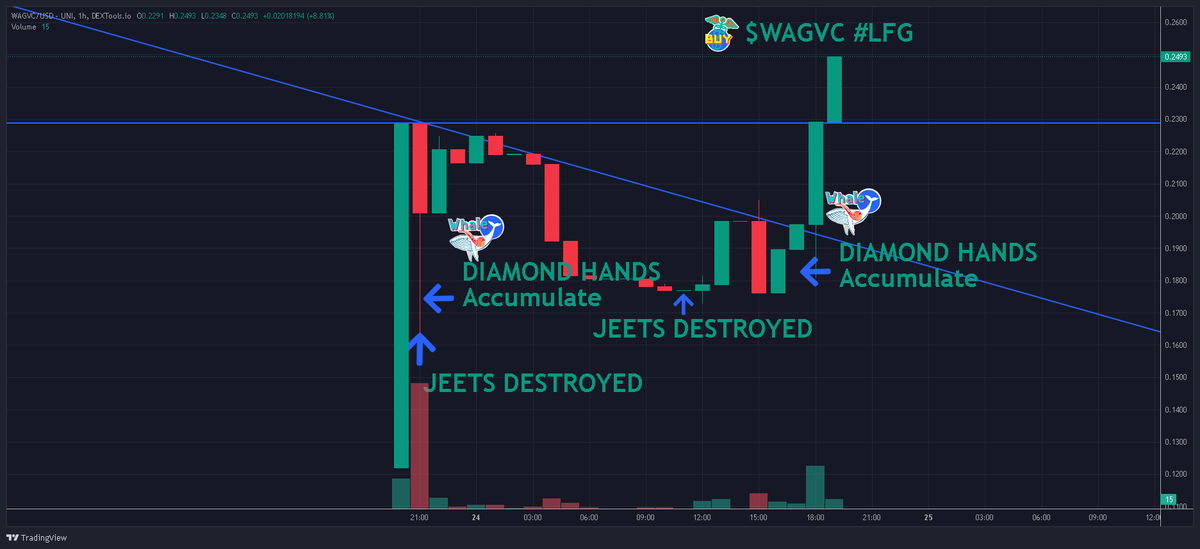 memgen_io's tweet photo. Lets GO! #LFG #VideoCoin #base $WAGVC

Video coin launched on @Drakulaapp. 

Liquidity has been increased 8 times already.

Join our spaces every WEDNESDAY 21:00 UTC. 

CA 0x2216DDF77898cE5C815466FB98Ccdb49d40EE8A6

https://t.co/fkfCUIzV7K https://t.co/P1zoo8fCLA