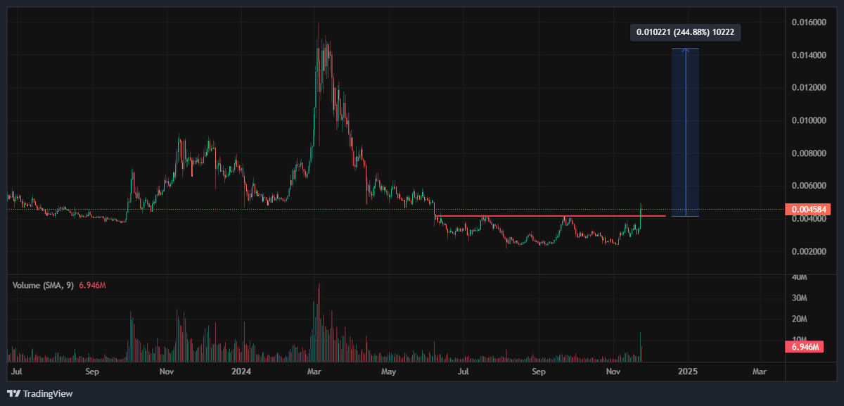Victabou1's tweet photo. $VRA is a clear BUY https://t.co/BVsJMrc8eF