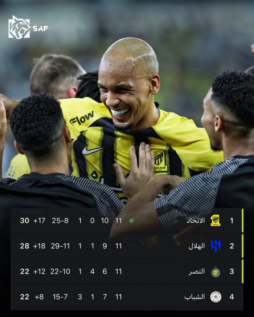 B9KJ_'s tweet photo. بمناسبة فوز #الاتحاد اليوم وصدارته للدوري سحب على مبلغ مالي 500 ريال موزعة على شخصين بالتساوي 💶💸

- الفائز الأول = 250 ريال
- الفائز الثاني = 250 ريال 

• الشـــروط  :

- متابعة الحساب @B9_N_ ✅
- ريتويت ولايك ✅
- منشن 3 من أصدقائك ✅

• السحب راح يتم بشكل ( عشوائي )