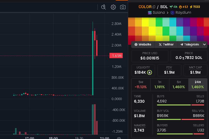 autodidact_'s tweet photo. $color  scam coin 80% of supply is sniped ! https://t.co/YLtxf5LceR
