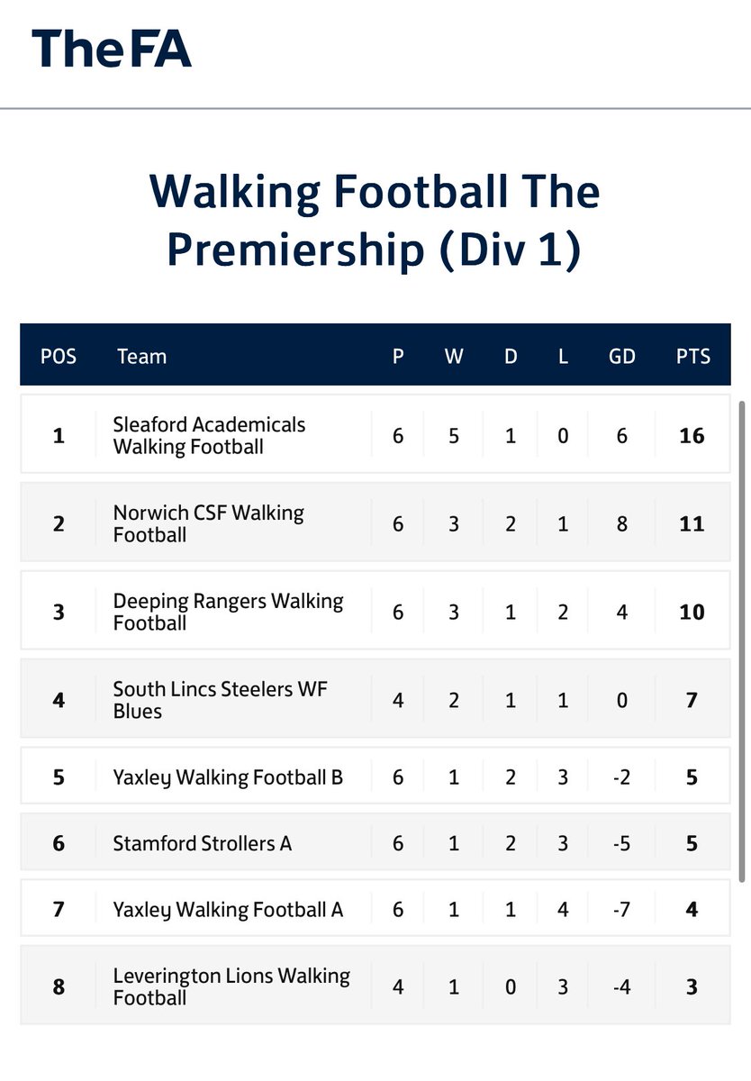 Deeping Rangers FC Walking (@rangers_walking) on Twitter photo 