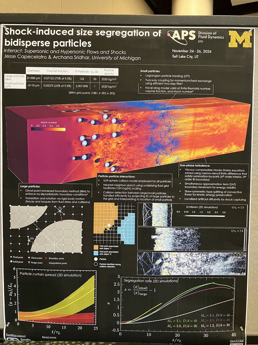 jesse_caps's tweet photo. Had fun presenting our work at the new #APSDFD INTERACT session https://t.co/2xTMSVpjrO