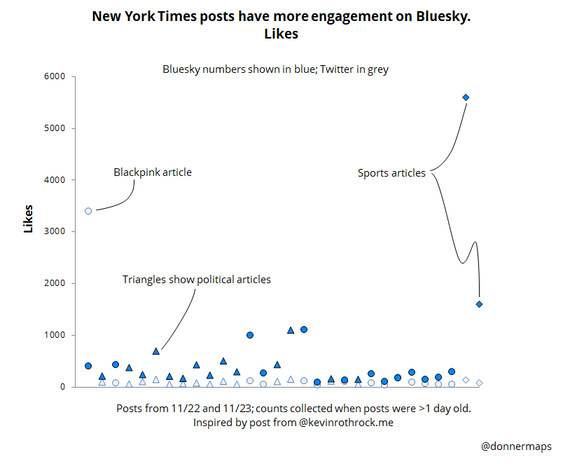 Daniel Donner is only at @donnermaps.bsky.social tweet media