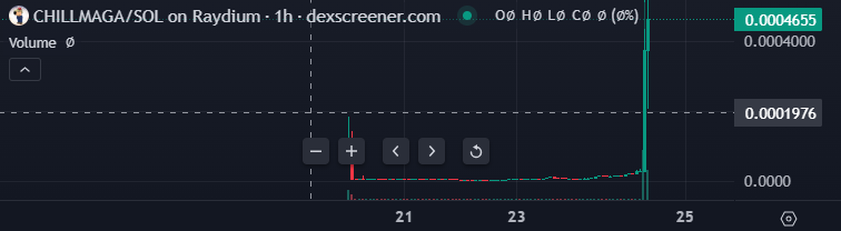 DantesUnleashed's tweet photo. I'm about to put yall on.

Buy #CHILLMAGA It's super stable and Community owned.

It's only going up buy now before it's to late!

CHILLMAGA $0.0004767 - Just a chill president / SOL on Solana / Raydium - DEX Screener https://t.co/1Ani4MiViC