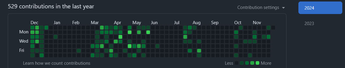 Alpele13's tweet photo. Viendo lo que queda de año, me he puesto a revisar las estadísticas de GitHub por curiosidad para recapitular todos los proyectos en los que he participado.

Total, que el resumen de GitHub dice que he propinado un total de 529 "enters" contra esta plataforma. https://t.co/39dvlShyPD