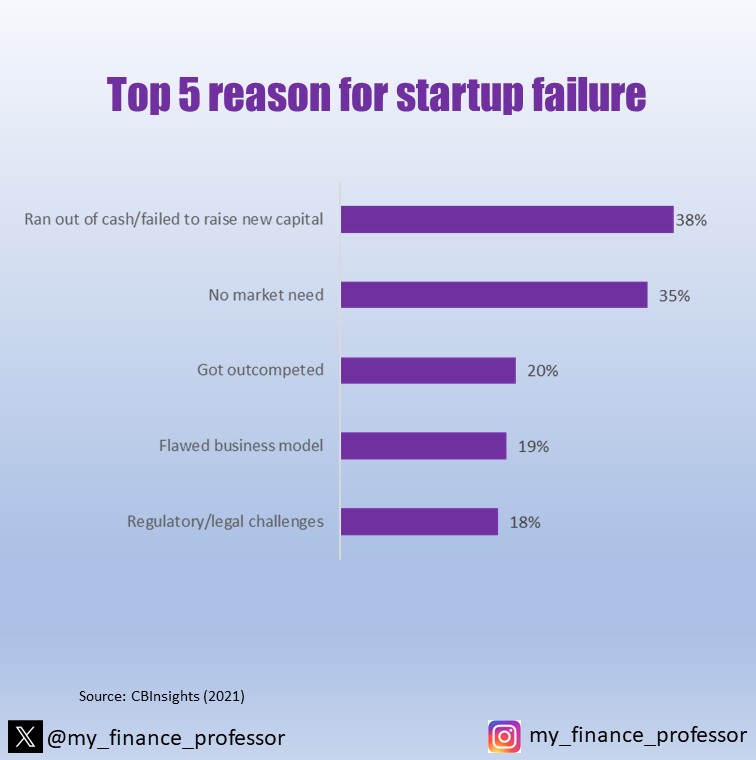 my_finance_professor tweet media