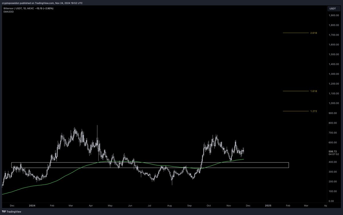 CryptoPoseidonn's tweet photo. Buying spot $TAO https://t.co/R8y0MxVUdG