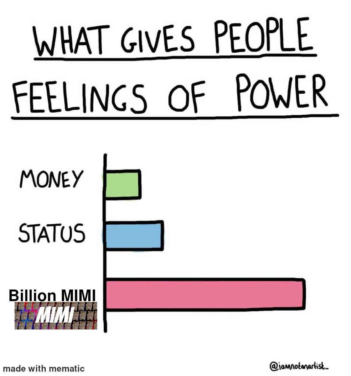 MIMI gives me power @MimisWorldSol 

#MIMIMEMES