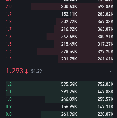 Verdenus_77's tweet photo. $ape Very big sell pression. Why ? and no sense. https://t.co/EFtvycDrkC