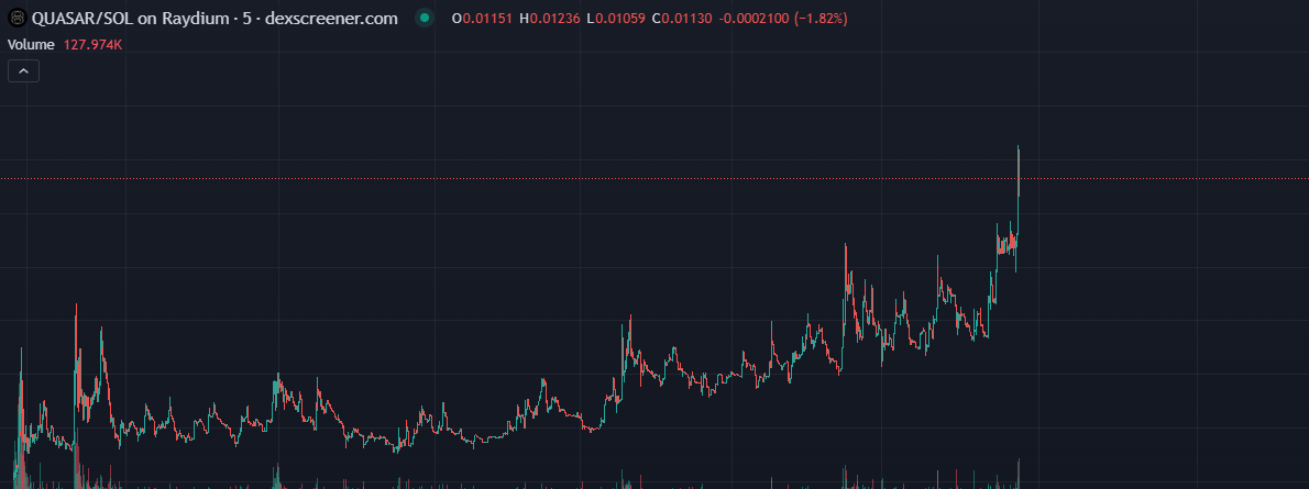 Genfy0x's tweet photo. $QUASAR new ATH 

Im telling u guys, its still early

This is next 100m+ AI Solana token

E1XGEP1nk3BLxpnkWfqVnpVTA13RYzpY6Na1XD2Kpump

@quasarsocialai https://t.co/5hIml3XvWk