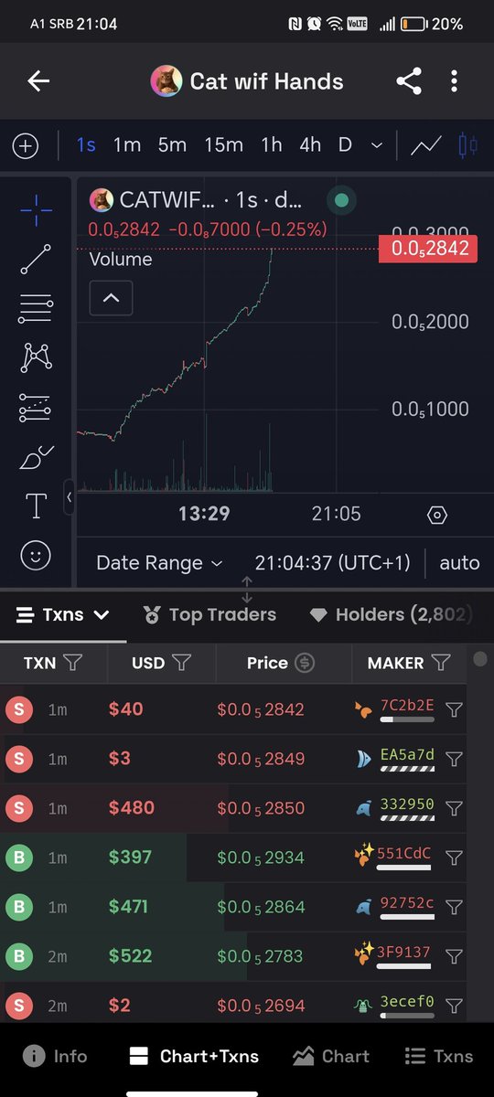 CopyLine434782's tweet photo. what are we pumping today #avax friends :)? #avaxmeme #avax9000 #Crypto #cryptotrading #memecoin #avaxcat 0x3377aCA4c0BFD021be6bd762b5f594975e77f9CF https://t.co/rXsG4nvr9l