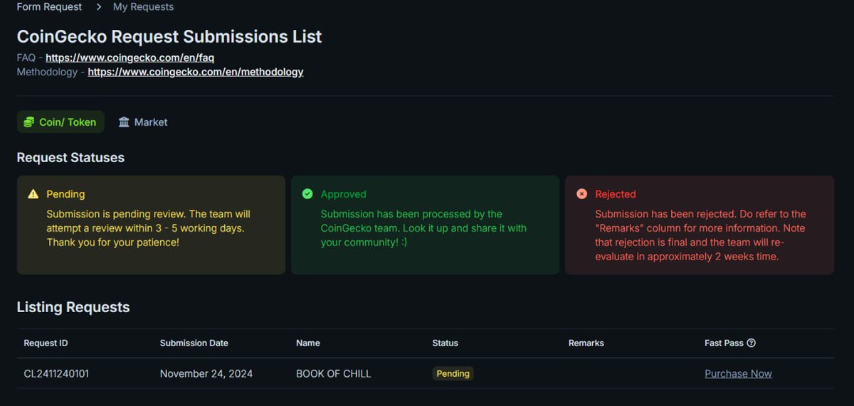 Just submitted my request through @CoinGecko! 📈

💠 Request ID: CL2411240101