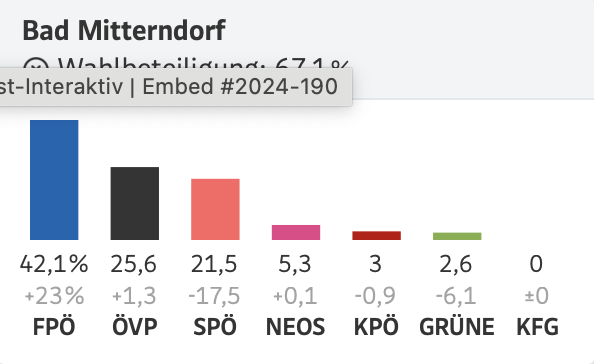 Markus Huber tweet media