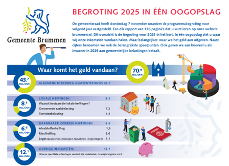 Gemeente Brummen tweet media