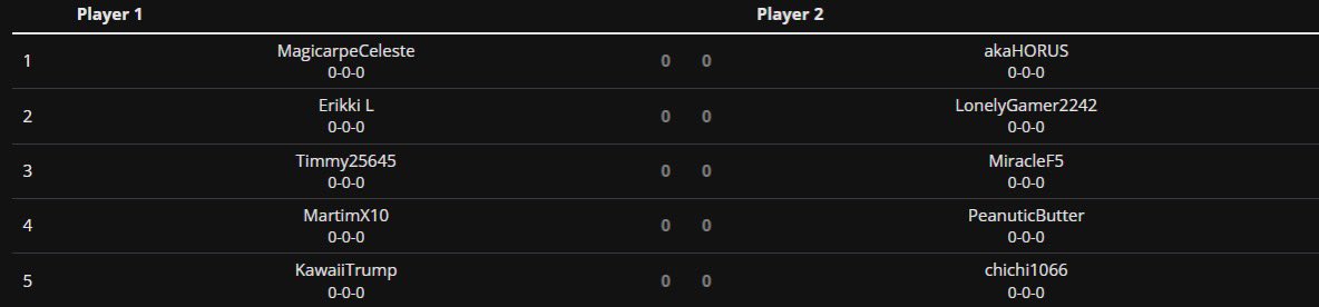 Our Challenger Series Championship is going on RIGHT NOW!

Come cheer on these top competitors from our first ever season for the title to reign them all

CHAMPION

👇WATCH HERE👇

twitch.tv/akah0rus
