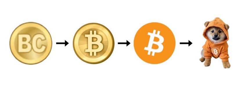Relentless_btc's tweet photo. We are on the right side of history.

Decentralization &amp; security is what matters.

$DOG is the people’s Bitcoin. https://t.co/ADCi7mxWUZ