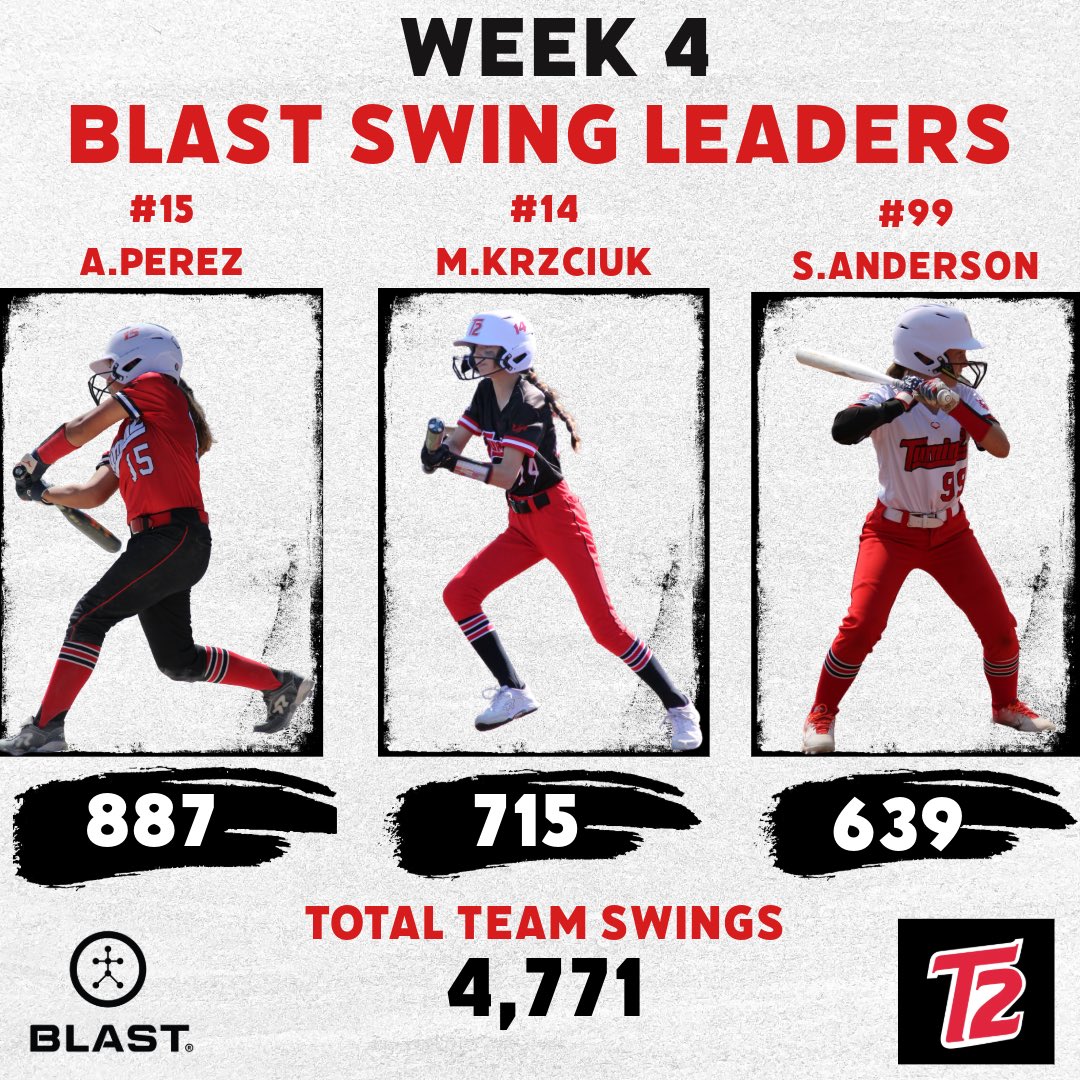 Turnin2_14u's tweet image. Our top 3 hitters for week 4 using @blastmotion