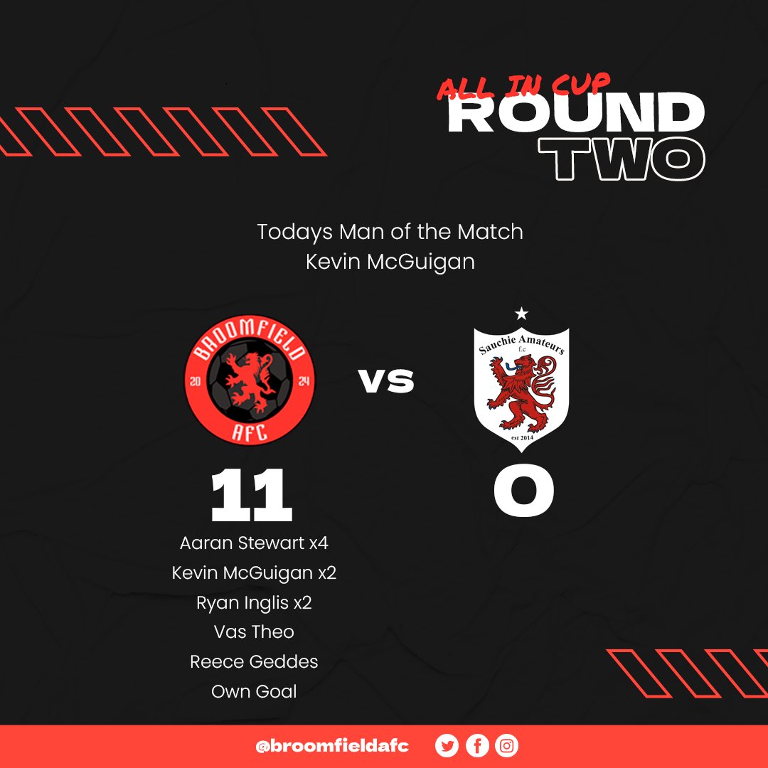 Broomfield AFC (@broomfieldafc) on Twitter photo All In Cup Round 2
Broomfield AFC 11-0 Sauchie Amateurs
<a href="/__AS_9/">𝓐~</a>⚽️⚽️⚽️⚽️
<a href="/kevinmcguigan18/">Kevin Mcguigan</a>⚽️⚽️🅰️🅰️
Ryan Inglis ⚽️⚽️🅰️🅰️
<a href="/23Vas__/">Vas</a>⚽️🅰️
<a href="/GeddesReece/">Reece Geddes</a>⚽️
<a href="/LewisT_67/">Lewis Todd</a>🅰️
<a href="/LewisGrant67/">Scoobs</a>🅰️
Scott Blades🅰️🅰️
Stevie Hart🅰️
Motm: <a href="/kevinmcguigan18/">Kevin Mcguigan</a>🏆⚫️🔴 All In Cup Round 2
Broomfield AFC 11-0 Sauchie Amateurs
<a href="/__AS_9/">𝓐~</a>⚽️⚽️⚽️⚽️
<a href="/kevinmcguigan18/">Kevin Mcguigan</a>⚽️⚽️🅰️🅰️
Ryan Inglis ⚽️⚽️🅰️🅰️
<a href="/23Vas__/">Vas</a>⚽️🅰️
<a href="/GeddesReece/">Reece Geddes</a>⚽️
<a href="/LewisT_67/">Lewis Todd</a>🅰️
<a href="/LewisGrant67/">Scoobs</a>🅰️
Scott Blades🅰️🅰️
Stevie Hart🅰️
Motm: <a href="/kevinmcguigan18/">Kevin Mcguigan</a>🏆⚫️🔴