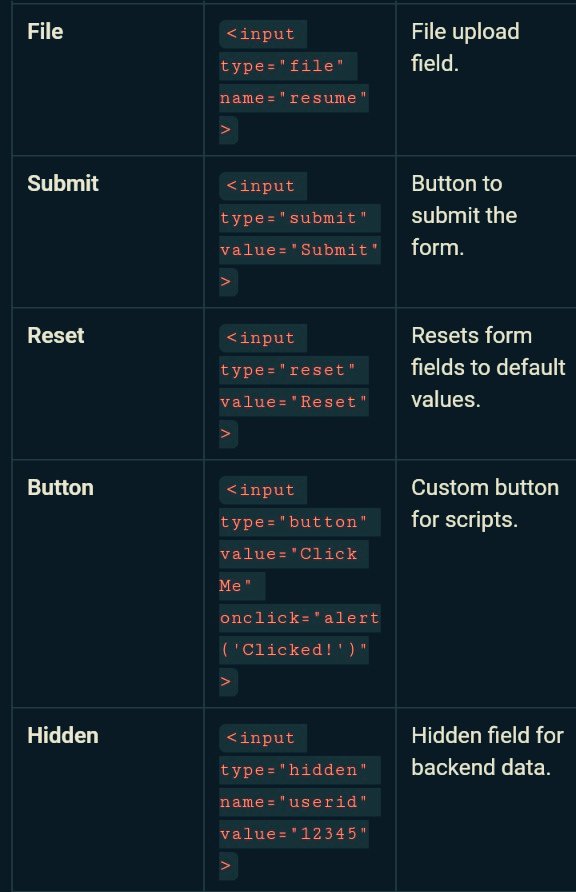 HTML Forms with all input fields. 📌