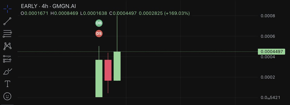 $early new GEM!

Currently sitting under a $450K market cap.

— BIG Meme
— Narrative token
— Big KOLs inside

An adrenaline-packed thrill ride!

CA: 7u8nZijX8J7Psabzt813RApbv9YEWQTepMfm1zxmpump