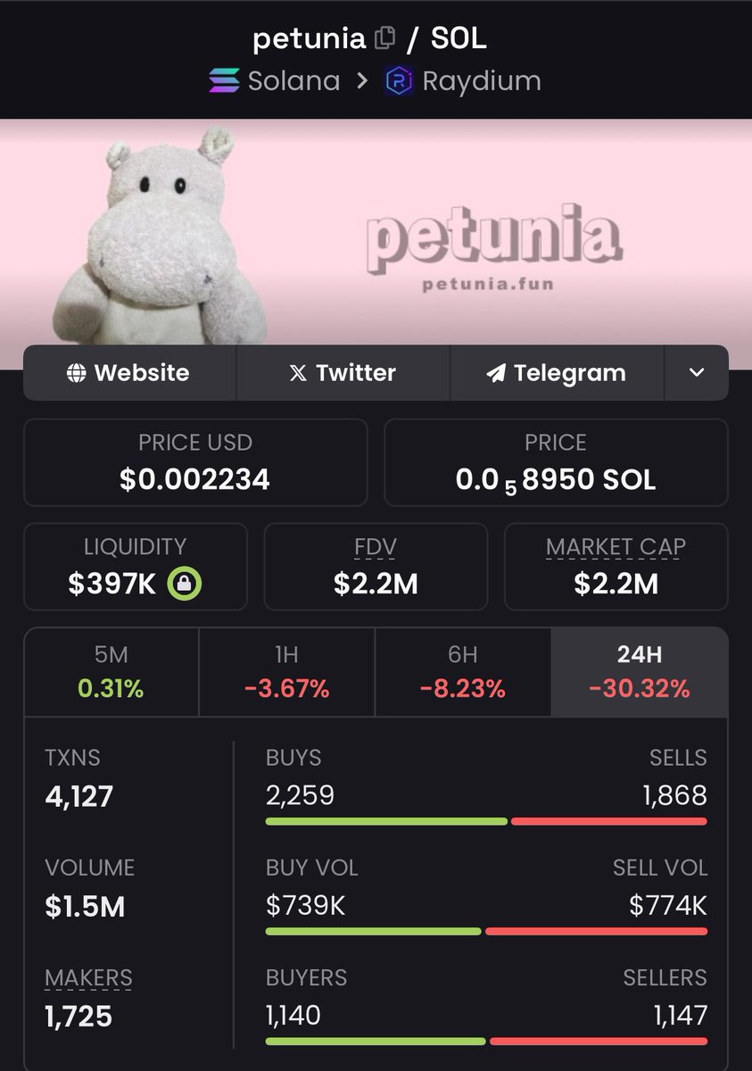 Frescox100's tweet photo. My bags took a big hit with #petunia, but I’ll bounce back, and you’ll see my journey here. https://t.co/GwzcUdROD4
