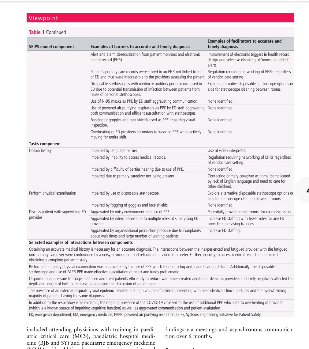 Ash Paul (@pash22) on Twitter photo Why a sociotechnical framework is necessary to address diagnostic error
qualitysafety.bmj.com/content/33/12/… via <a href="/elpPhD/">Liza Papautsky, PhD</a> et al Why a sociotechnical framework is necessary to address diagnostic error
qualitysafety.bmj.com/content/33/12/… via <a href="/elpPhD/">Liza Papautsky, PhD</a> et al