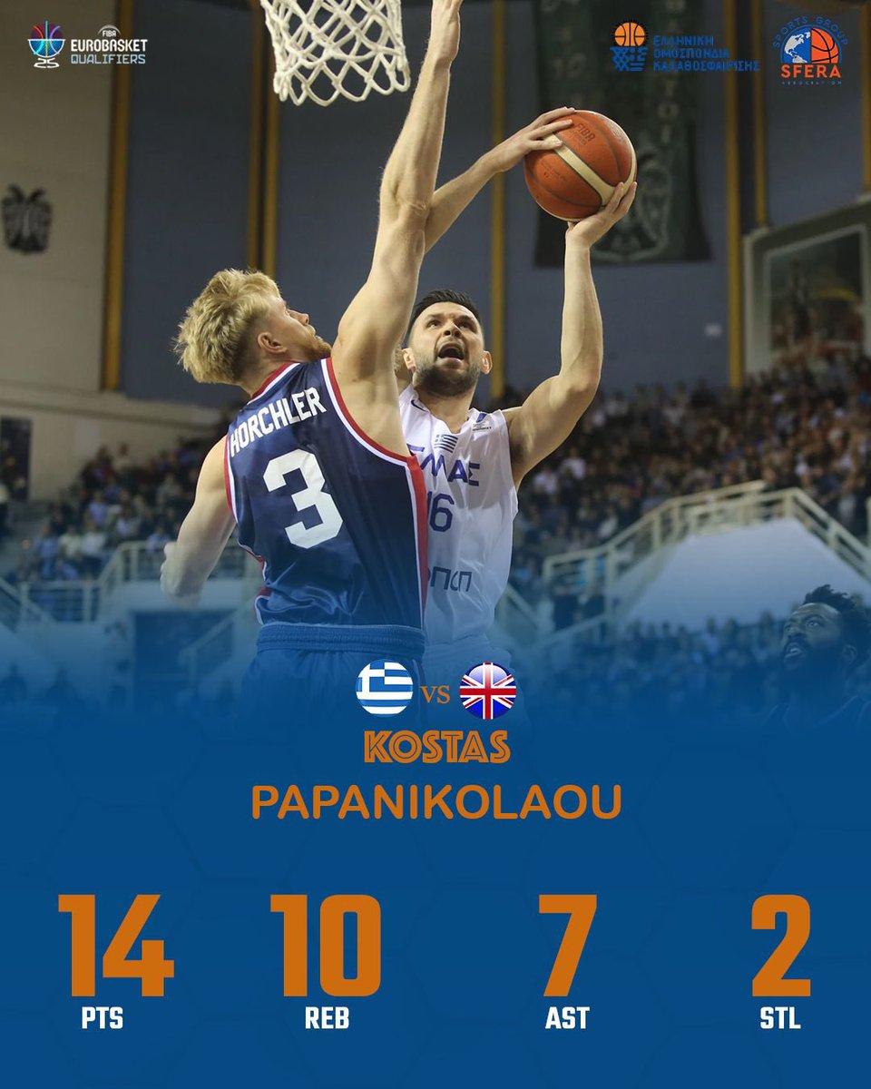 SportsSfera's tweet photo. Greek NT Captain, Kostas Papanikolaou, a player who is always faithful to the obligations of Greek representative team, delivered yet another great performance, declaring his thunderous presence!

Congratulations Kostas!

#greeknt #greekbasketball #papanikolaou https://t.co/6mtJt7y5uo