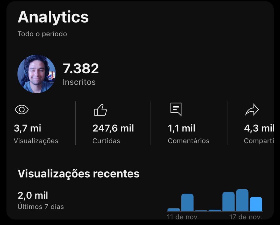 MaicuGames's tweet photo. @peterjordan Queria fechar uma parceria com alguma marca pra alavancar meu canal. 

Aproveitando quem quiser fortalecer, segue link:

https://t.co/VGqhlQraf5 https://t.co/8SDhgbVbem