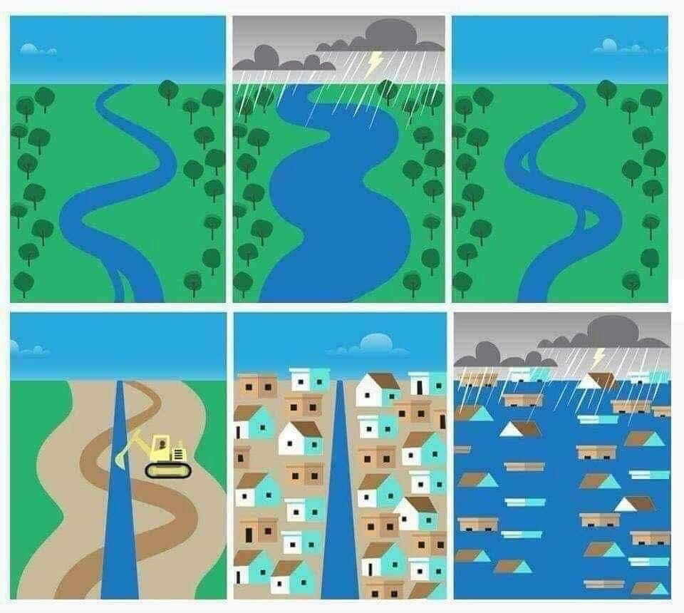 If your home/livelihood are ever more frequently wrecked or threatened by severe flooding, and you've been wondering why, this graphic (plus climate breakdown) tells you all you need to know.