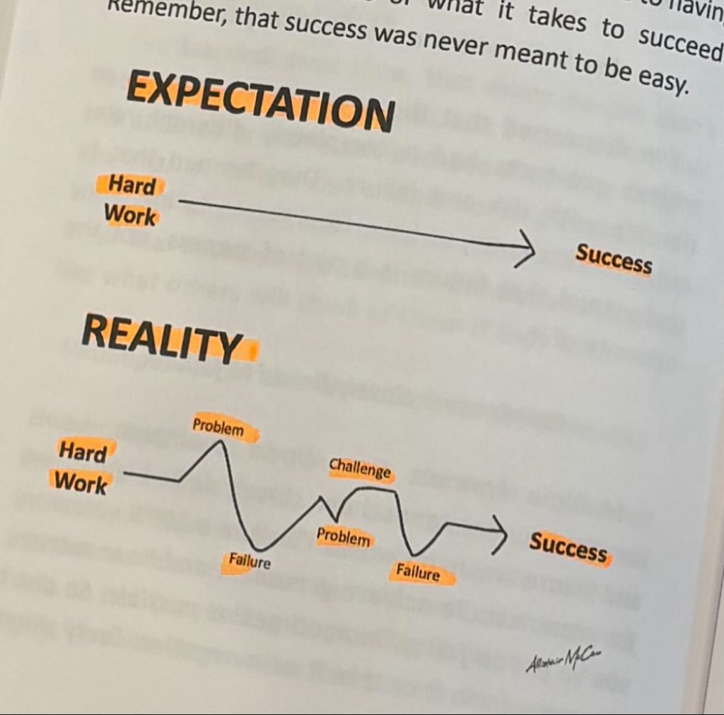 Life and Crypto. And riding pumps and pull backs