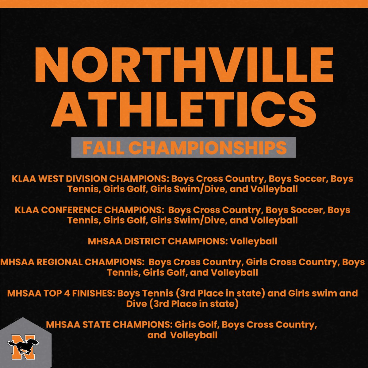nvilleathletics's tweet photo. What a fall! Congratulations to our amazing student-athletes, outstanding coaches, and wonderful families/community. #NotNormal #SpecialPlace #DoNotTakeItForGranted #ExcellenceIsAHabit #GetBetterEveryday #OutworkEveryone https://t.co/loFDSMireW