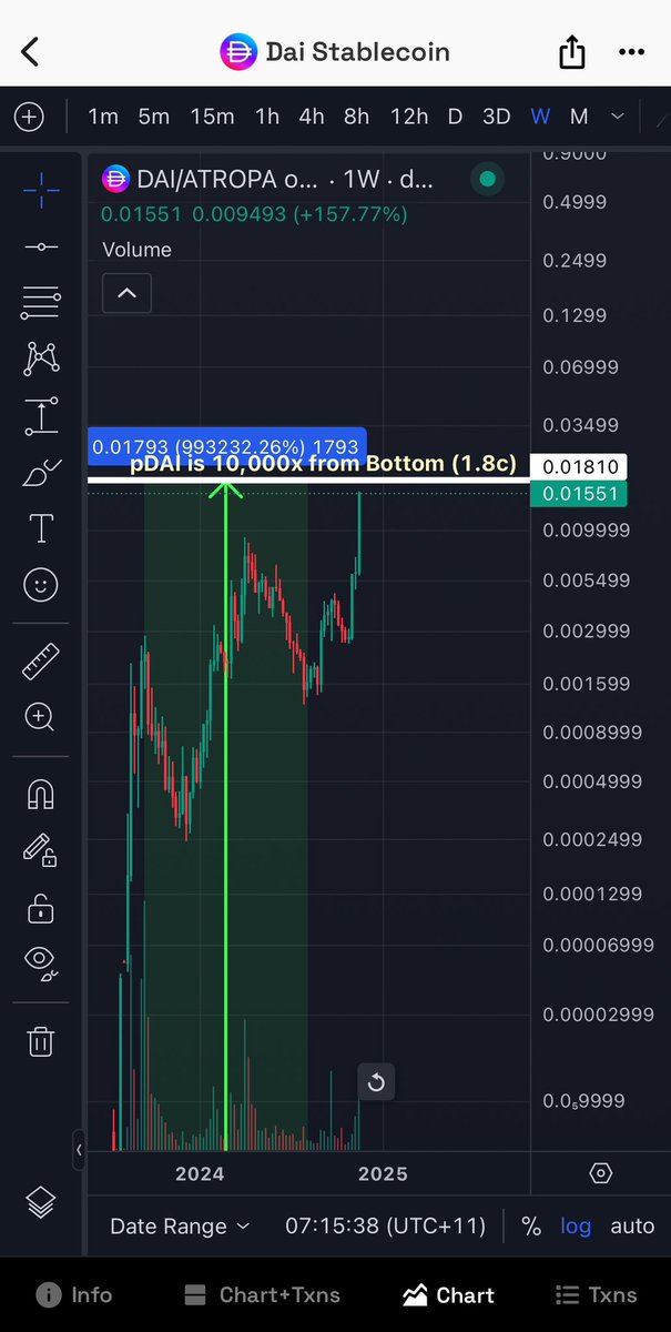❤️💛💚💙

$pDAI — pDAI is at 1.5c

When it hits 1.8c, Richard Heart will brag that One Free ERC20 Copy coin is up 10,000x.

He already bragged 4 times about pDAI doing 5000x gains.

✅ PulseChain Ecosystem is the best.

pDAI is Richard Heart’s Secret Core Coin.