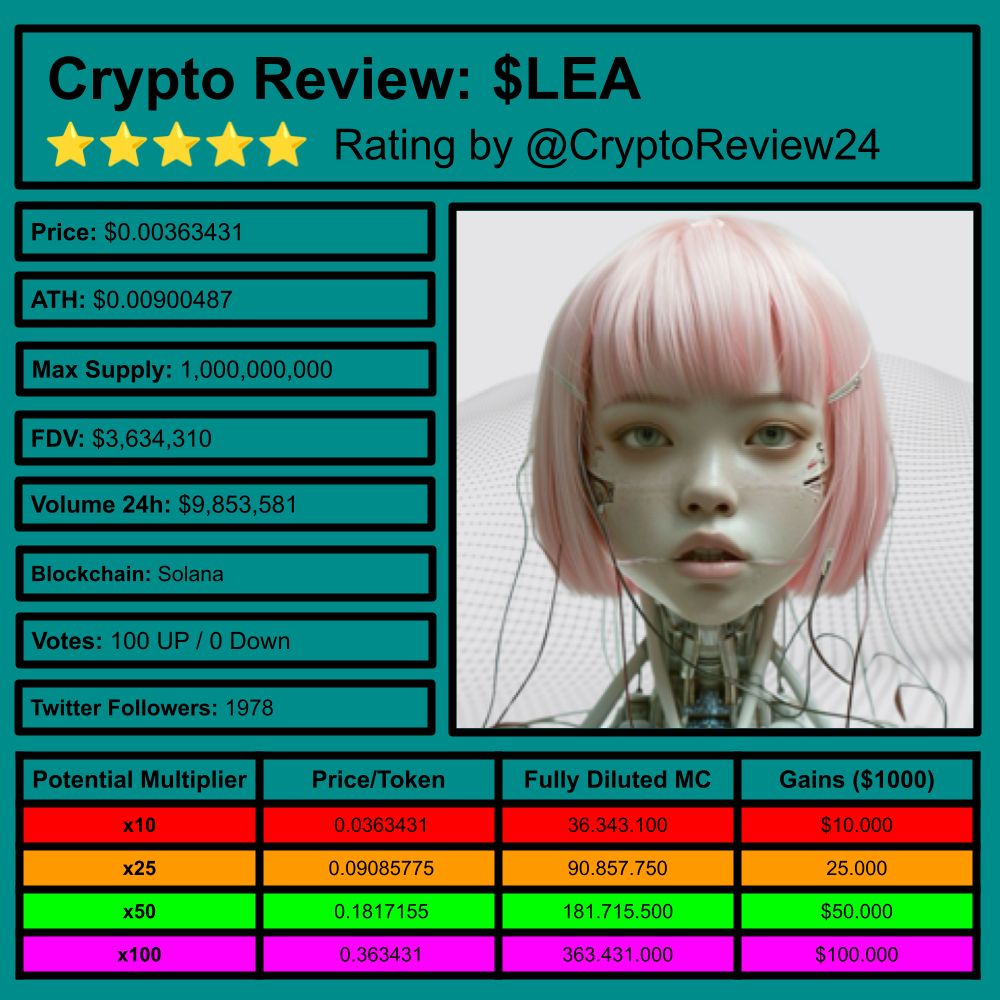 🚨 Check This Out: $LEA [@lea_gpt] 🔎 Engaging AI experience ⛓️ #Solana 💹  FDV: $3.63M 🗃️ #ArtificialIntelligence #CommunityDriven #Engagement  Rating: 5.00/5 ⭐ 🆚 $KOMA $HAPPY $BB $STRX $AITECH $MAD $TIA $NGL $FTM $