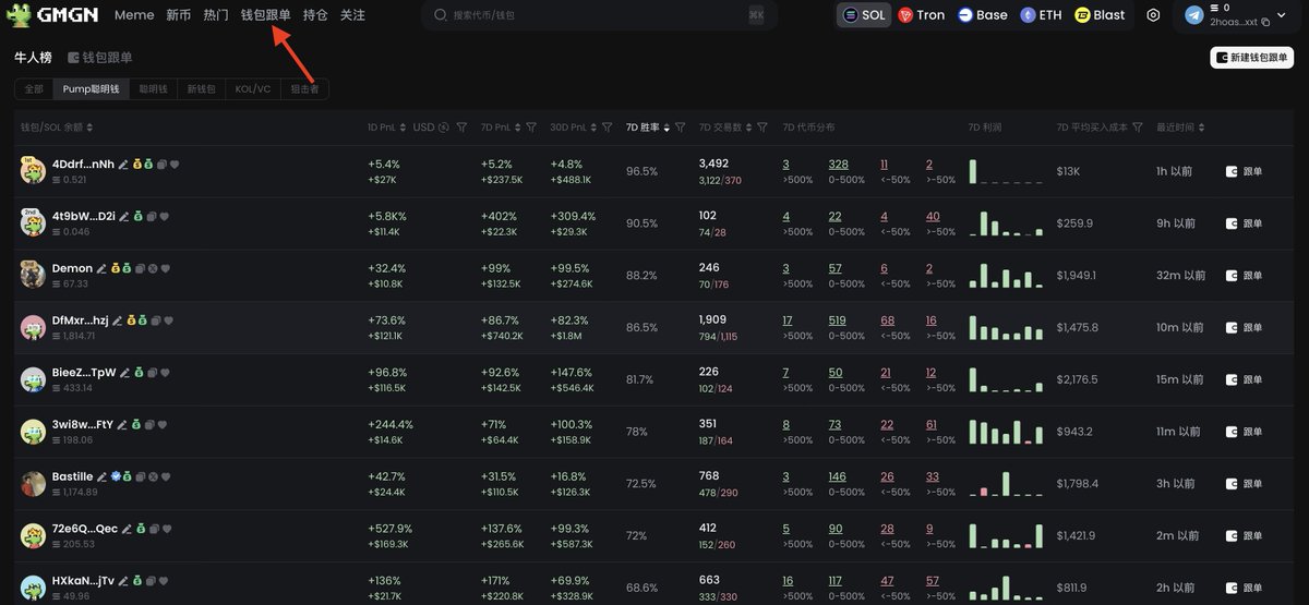 新手如何找到你自己专属的聪明钱地址（基础理论和实操讲解）

🧵1/15
现在冲PVP Meme要么跟随聪明钱地址，要么自己用工具分析。现在看来有经验专家的聪明钱地址可能来的更容易一些，身边有几个小伙伴靠跟踪聪明钱地址买，已经持续赚了1年+的钱了。

但聪明钱地址怎么来的呢？