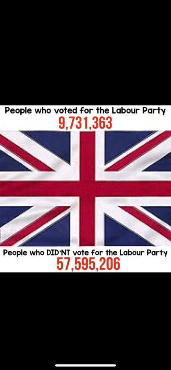 1.5 million signatures on this petition in a day. 

Remember only 9.7m out of 67.3m voted for <a href="/labour/">The Labour Party Ireland</a>

There’s a lot of people showing their disapproval of Heir Starmer and his band of imbeciles.

It’ll be interesting to see how many signatures it will be at in a week!