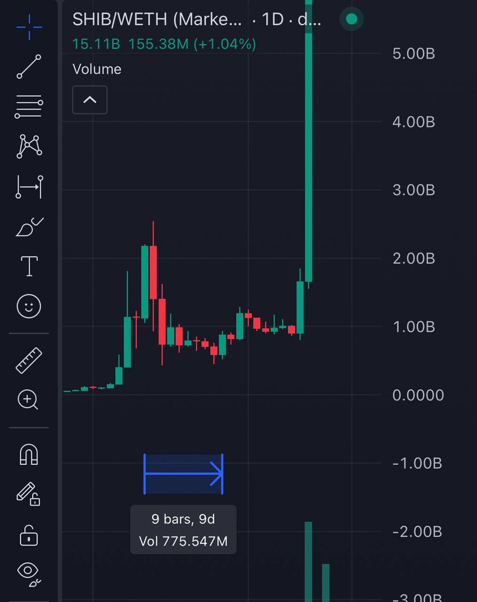 $PNUT chart vs $SHIB chart 

imagine the same but on steroids 🥜🐿️