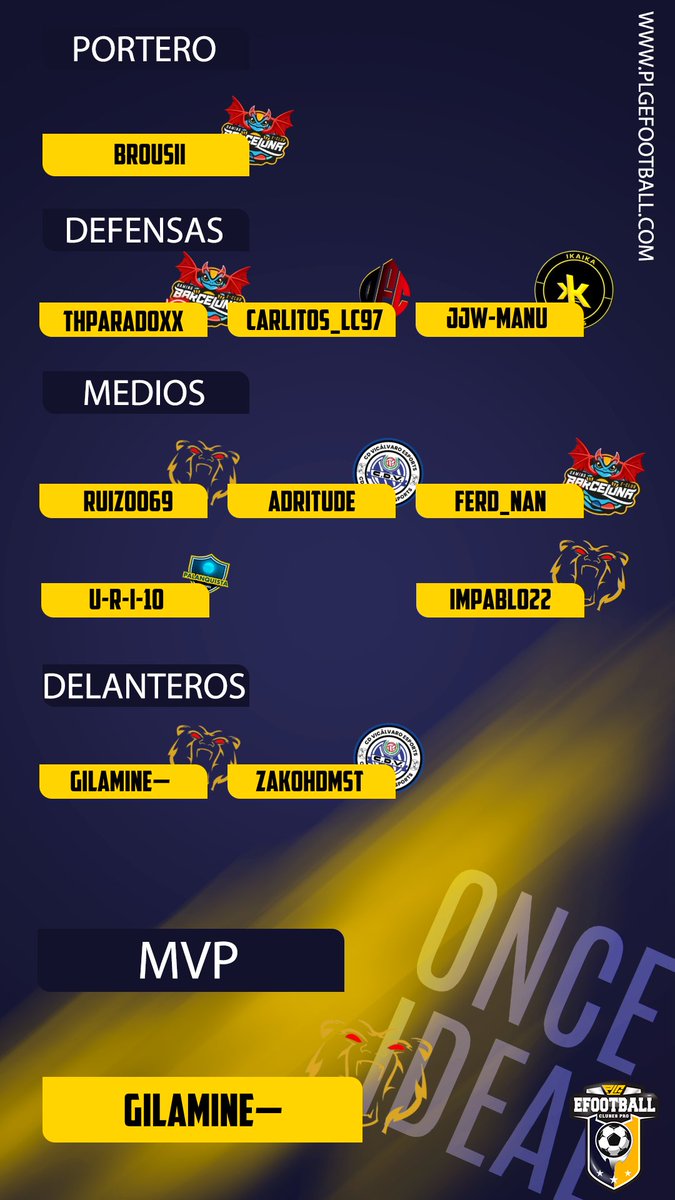 🚨📋 𝐗𝐈 𝐈𝐃𝐄𝐀𝐋 𝐃𝐄 𝐋𝐀 𝐒𝐄𝐌𝐀𝐍𝐀 - 𝟐ª 𝐃𝐈𝐕𝐈𝐒𝐈𝐎́𝐍

<a href="/brousiii/">Brous</a>
<a href="/yehisonA96/">♰riple-⛩ Y</a>
<a href="/CarLiTOs_LC97/">Carlitos1️⃣7️⃣</a>
<a href="/JJw_MaNu/">MN</a>
<a href="/Ruizoo69/">Ruizoo</a>
<a href="/adritude/">adriana tudela</a>
<a href="/FerD_Nan6/">Nandito🇯🇵</a>
<a href="/uriijr/">Uriijr</a>
<a href="/impablo22/">impablo22</a>
@ZakoHDMst
<a href="/Gilamine/">✨Gilardz💫</a>

⭐️ MVP SEMANAL: <a href="/Gilamine/">✨Gilardz💫</a> 🤙🏻

#8PLG #4YOU 🫵🏻