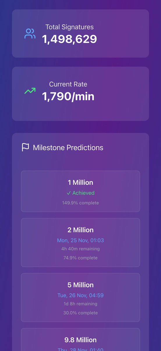 LukeJamesTaylor's tweet photo. @LeilaniDowding This tracker says ~2000 signatures a minute and 5 hours to hit 2 million! https://t.co/SqS3iO3mUf https://t.co/hk8W65AO8j