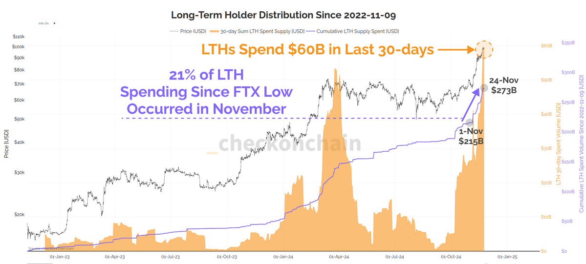 On-Chain Analysis Identifies Key Factor Preventing Bitcoin Breakout to $100K