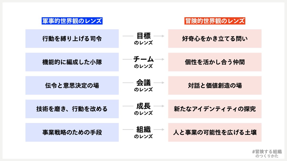 安斎勇樹 / 最新刊『静かな時間の使い方』好評発売中 tweet media