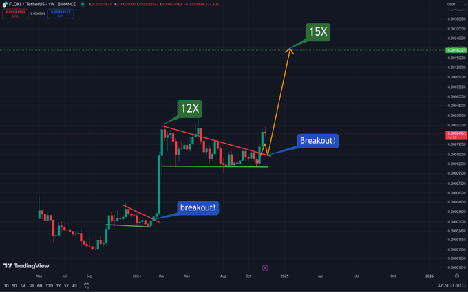 🎯 Crypto Gems Sniper 🎯 tweet media